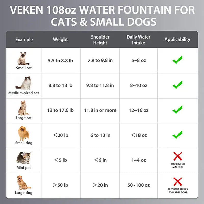 Premium Stainless Steel Pet Water Fountain, 108 oz / 3.2 L Automatic Water Dispenser with Replacement Filters & Silicone Mat for Cats & Dogs