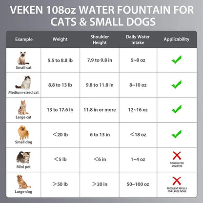 Premium Stainless Steel Pet Water Fountain, 108 oz / 3.2 L Automatic Water Dispenser with Replacement Filters & Silicone Mat for Cats & Dogs